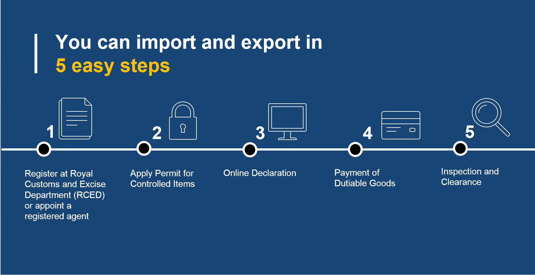 BusinessBN Portal Trading Across Borders